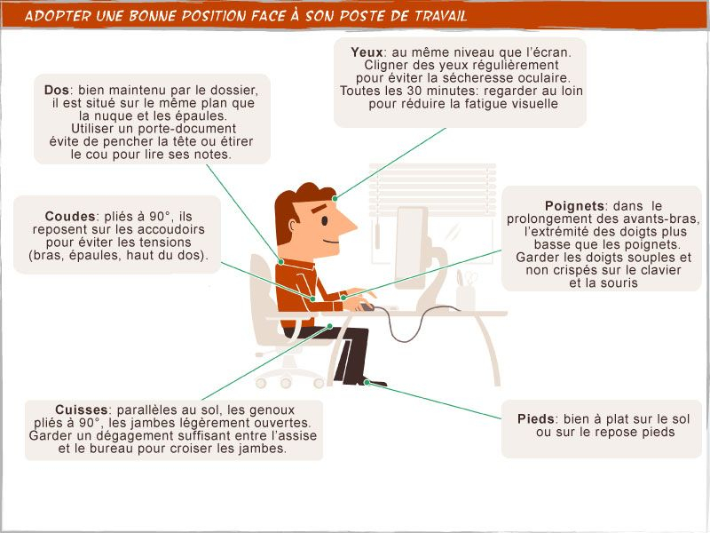 la bonne position devant son ordinateur